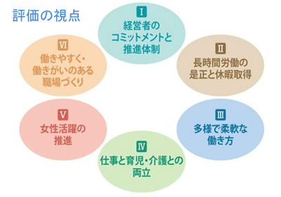 よこはまグッドバランス賞の評価の視点