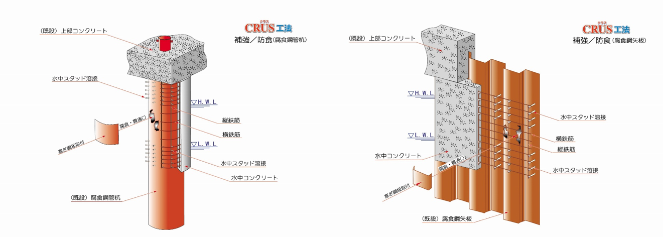 CRUS工法のその1です