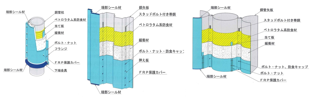 ペトロラタム被覆工法図解