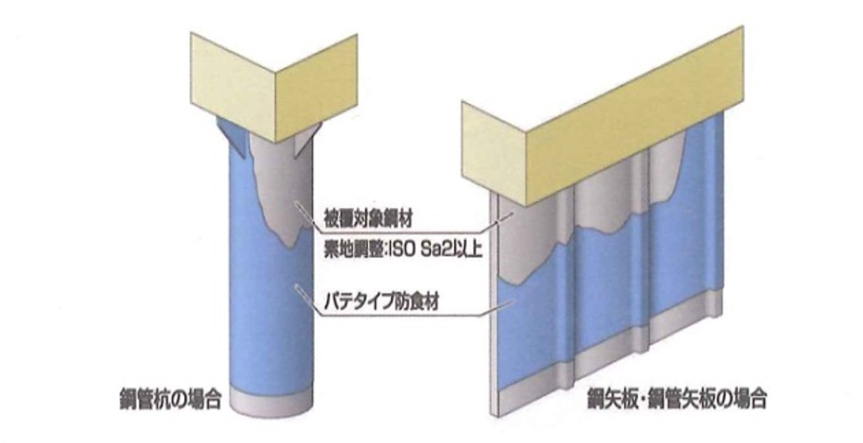 水中硬化形被覆工法図解