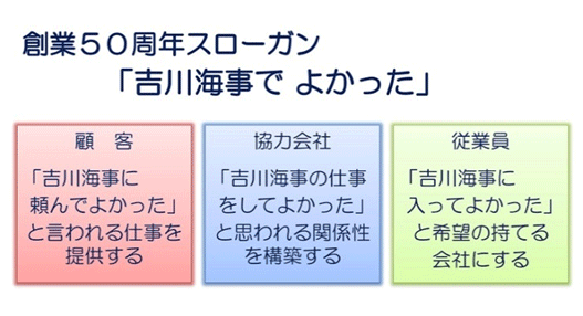 創業50周年スローガン「吉川海事でよかった」顧客協力会社、従業員に吉川海事でよかったと言われ思われるようこれからも取り組んでまいります。